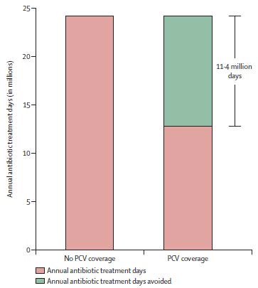 fig 1 vaccini e infezioni