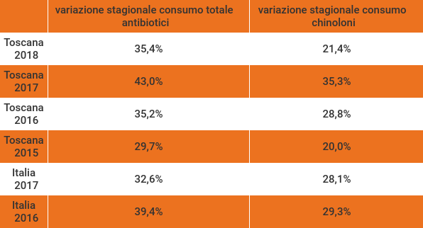 tabella consumo antibiotici