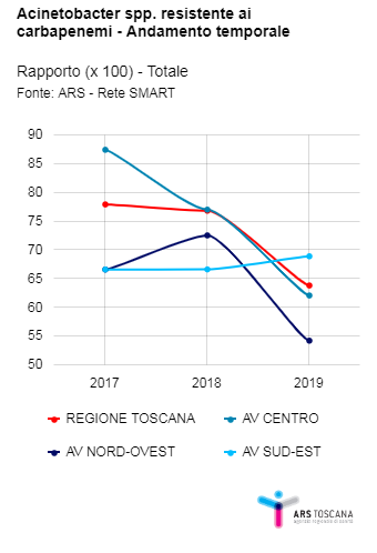 fig3B