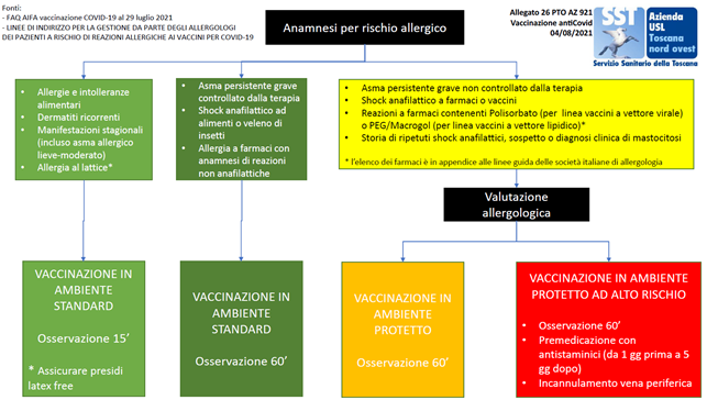 fig1 vaccinazione ambiente protetto IOZ