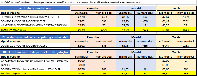 fig2 vaccinazione ambiente protetto IOZ