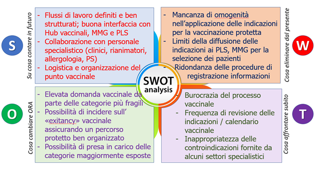 fig3 vaccinazione ambiente protetto IOZ