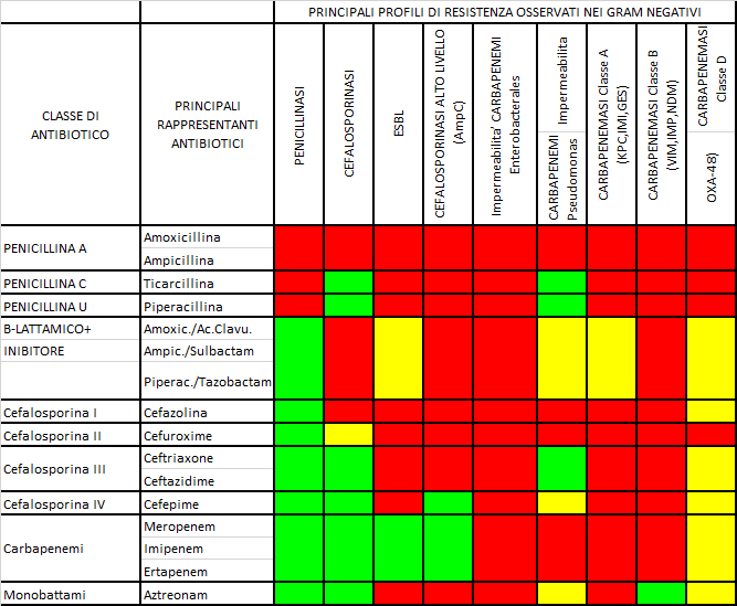 tabella1 final