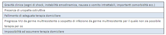 tabella1 infezioni vie urinarie