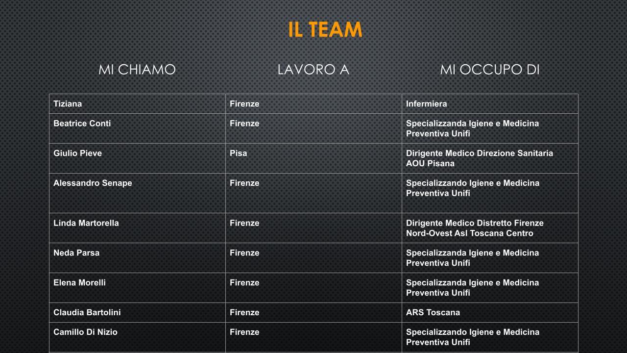 Gruppo1 Team